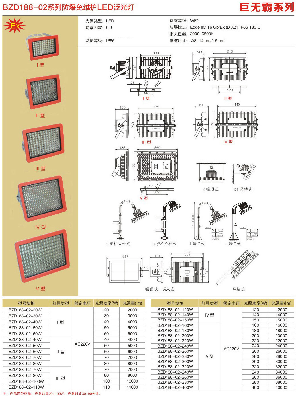 新黎明BZD188-02LED防爆灯